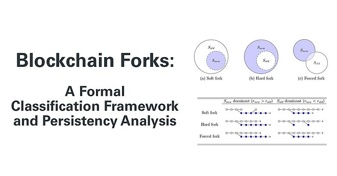 Blockchain Forks: A Formal Classification Framework and Persistency Analysis