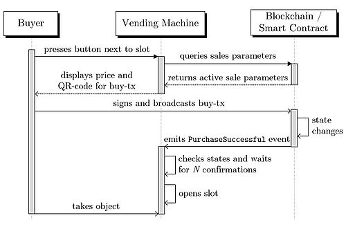 UML_Buyer