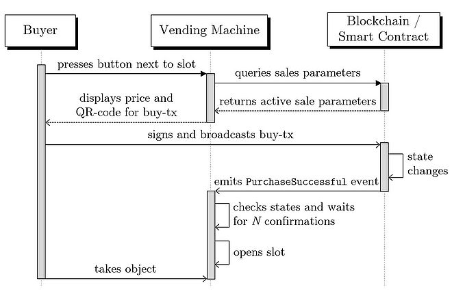 UML_Buyer