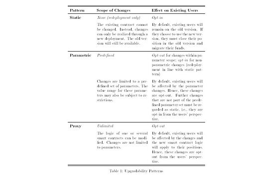 Upgradeability Patterns Table