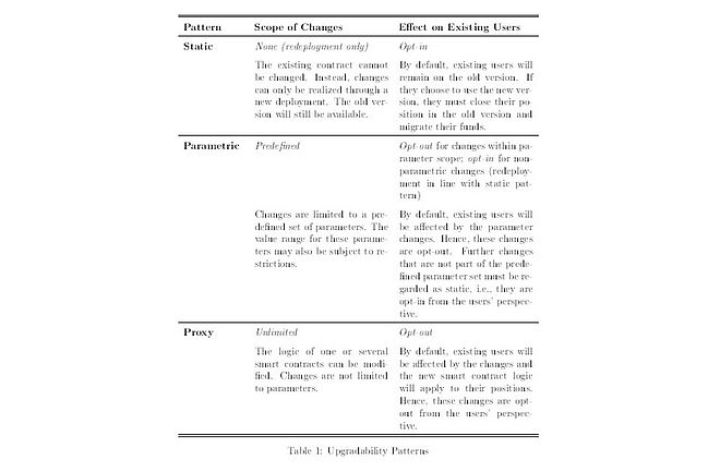 Upgradeability Patterns Table