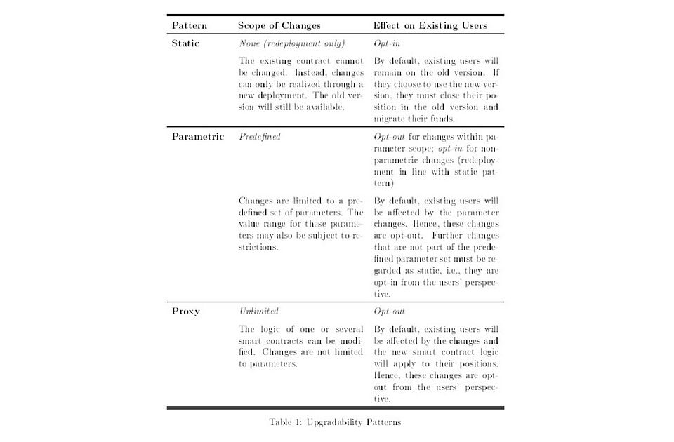 Upgradeability Patterns Table