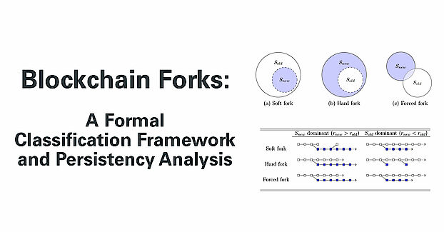 Blockchain Forks: A Formal Classification Framework and Persistency Analysis