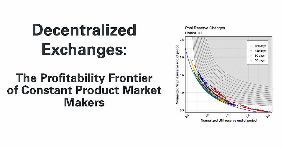Decentralized Exchanges: The Profitability Frontier of Constant Product Market Makers