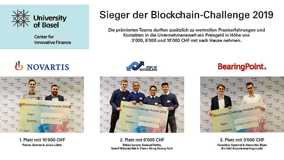 Blockchain Challenge 2019 - Winner Teams 