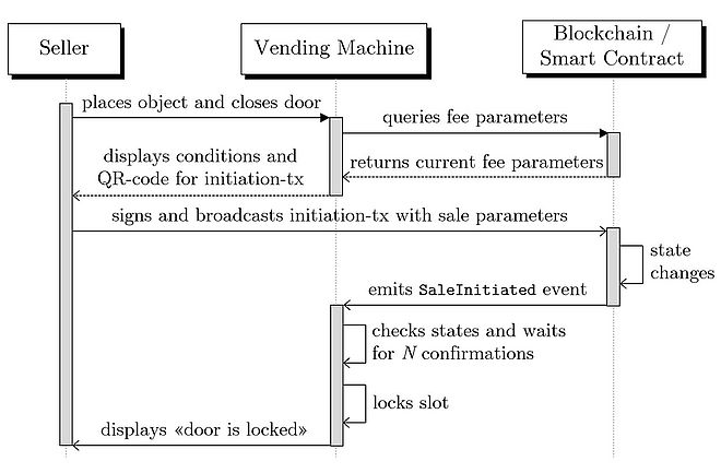 UML_Seller