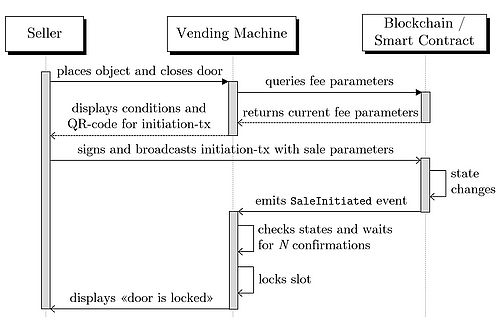 UML_Seller